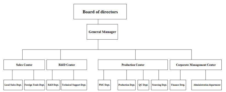 company-structure_1545273890.jpg
